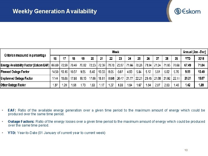 Weekly Generation Availability • EAF: Ratio of the available energy generation over a given