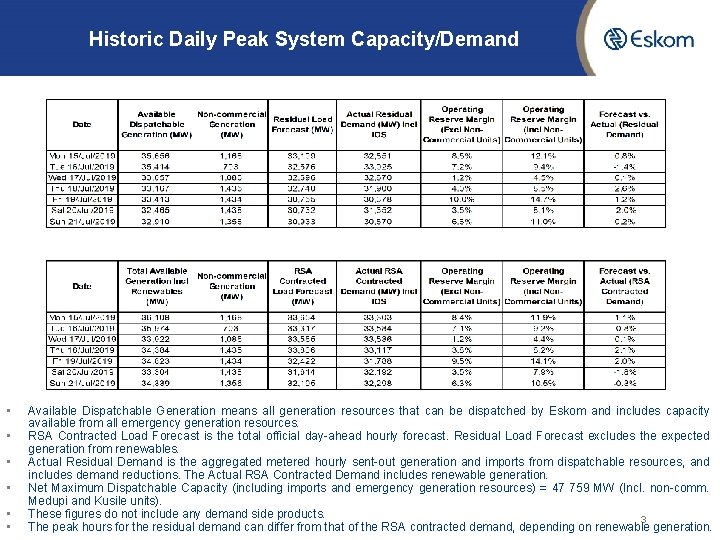 Historic Daily Peak System Capacity/Demand • • • Available Dispatchable Generation means all generation