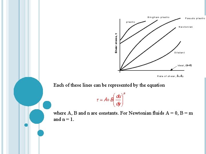 Each of these lines can be represented by the equation where A, B and