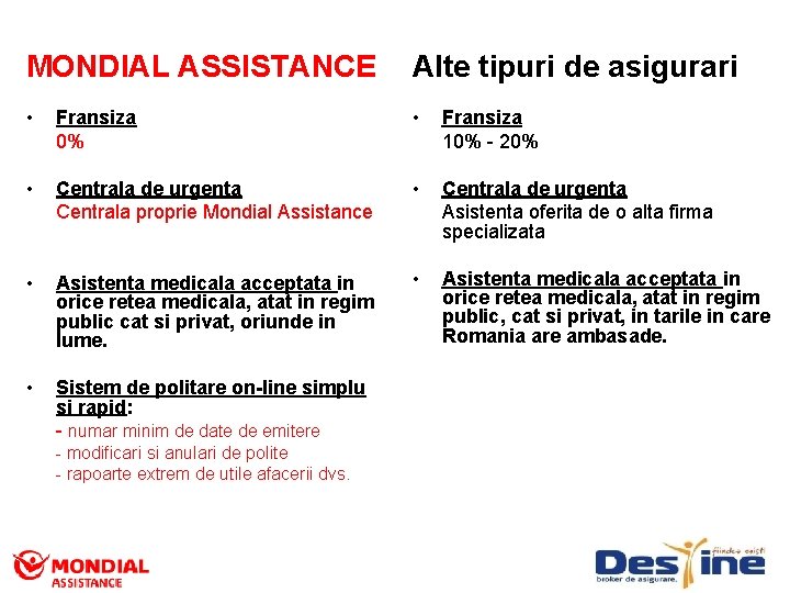 MONDIAL ASSISTANCE Alte tipuri de asigurari • Fransiza 0% • Fransiza 10% - 20%