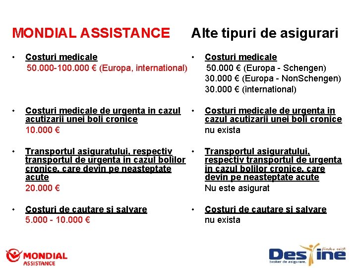 MONDIAL ASSISTANCE Alte tipuri de asigurari • Costuri medicale • 50. 000 -100. 000