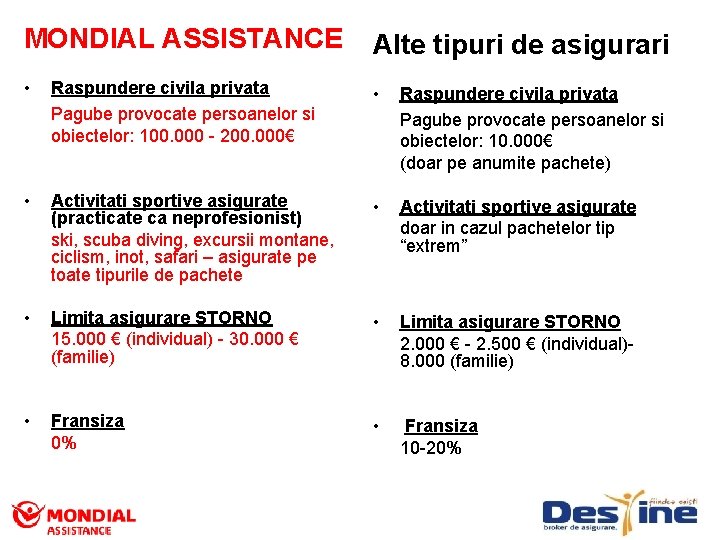 MONDIAL ASSISTANCE Alte tipuri de asigurari • Raspundere civila privata Pagube provocate persoanelor si