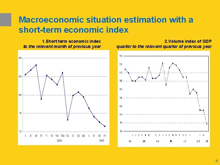 Macroeconomic situation estimation with a short-term economic index 1. Short term economic index to