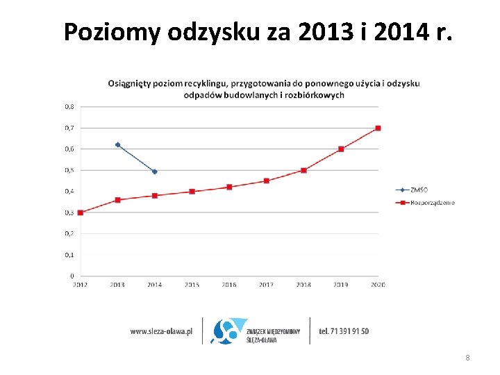 Poziomy odzysku za 2013 i 2014 r. 8 