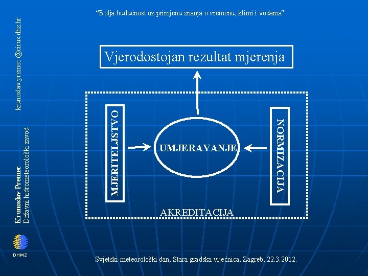 DHMZ MJERITELJSTVO Vjerodostojan rezultat mjerenja UMJERAVANJE NORMIZACIJA Krunoslav Premec Državni hidrometeorološki zavod krunoslav. premec