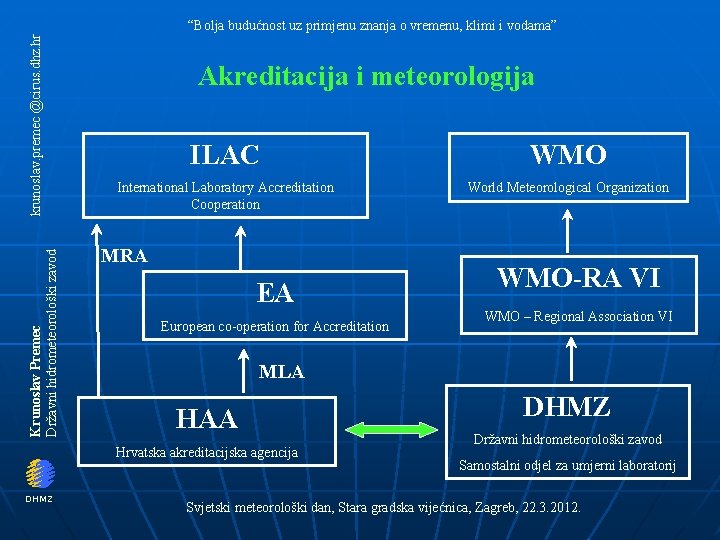 Krunoslav Premec Državni hidrometeorološki zavod krunoslav. premec @cirus. dhz. hr “Bolja budućnost uz primjenu