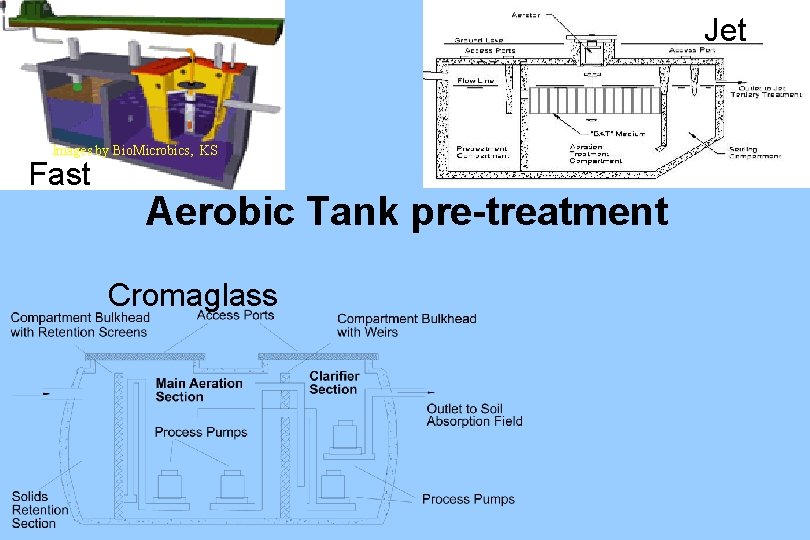 Jet Images by Bio. Microbics, KS Fast Aerobic Tank pre-treatment Cromaglass 
