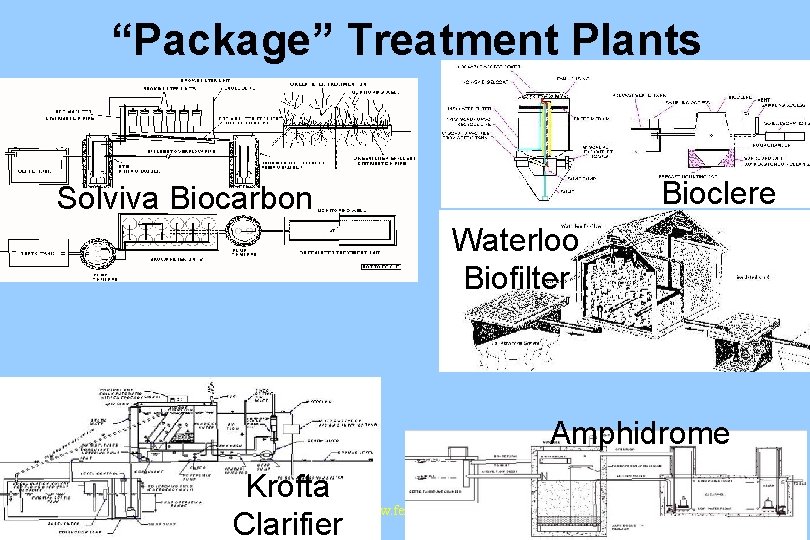 “Package” Treatment Plants Bioclere Solviva Biocarbon Waterloo Biofilter Amphidrome Krofta Clarifier www. feiden. org