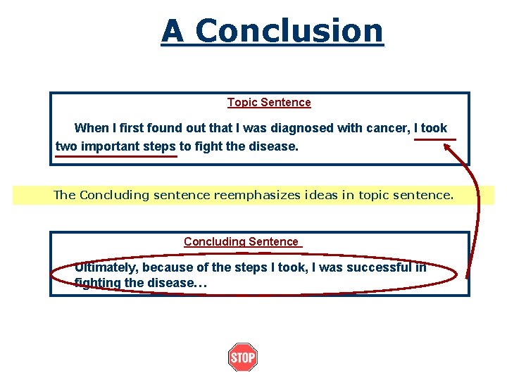 A Conclusion Topic Sentence When I first found out that I was diagnosed with