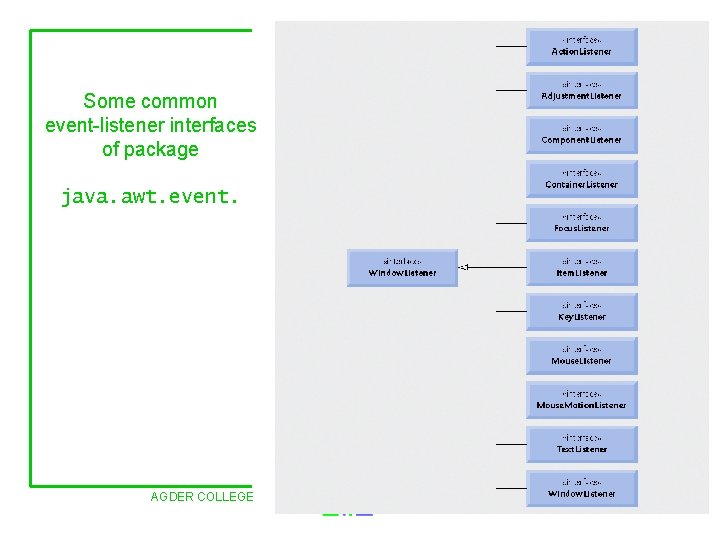 Some common event-listener interfaces of package java. awt. event. AGDER COLLEGE FACULTY OF ENGINEERING