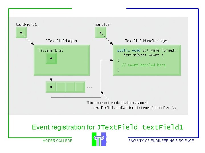 Event registration for JText. Field text. Field 1 AGDER COLLEGE FACULTY OF ENGINEERING &