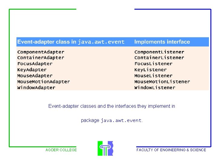 Event-adapter classes and the interfaces they implement in package java. awt. event. AGDER COLLEGE