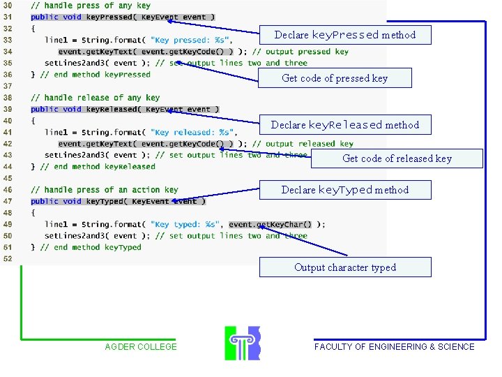 Declare key. Pressed method Outline Get code of pressed key Declare key. Released method