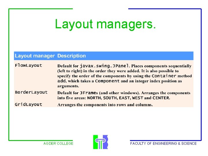 Layout managers. AGDER COLLEGE FACULTY OF ENGINEERING & SCIENCE 