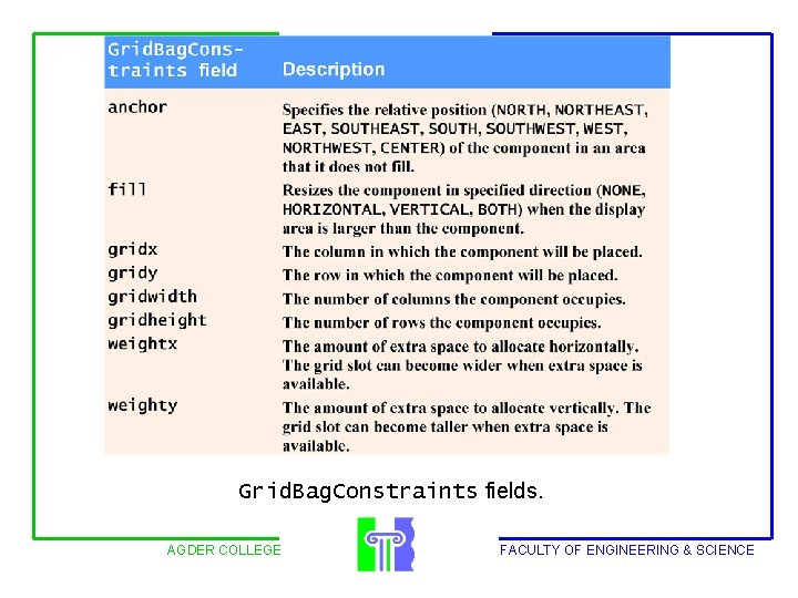 Grid. Bag. Constraints fields. AGDER COLLEGE FACULTY OF ENGINEERING & SCIENCE 