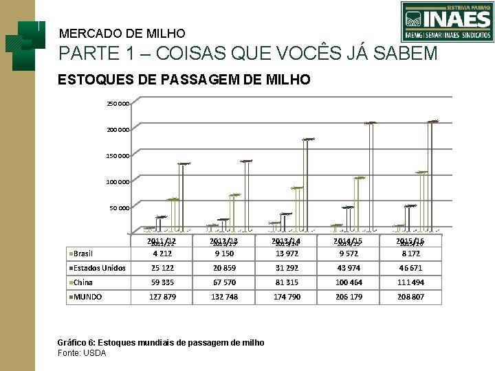 MERCADO DE MILHO PARTE 1 – COISAS QUE VOCÊS JÁ SABEM ESTOQUES DE PASSAGEM