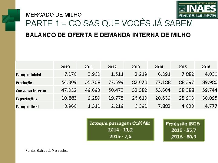 MERCADO DE MILHO PARTE 1 – COISAS QUE VOCÊS JÁ SABEM BALANÇO DE OFERTA