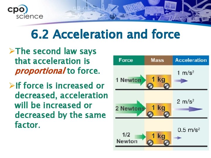 6. 2 Acceleration and force ØThe second law says that acceleration is proportional to