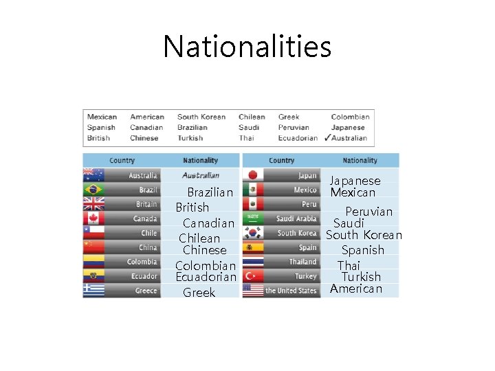 Nationalities Brazilian British Canadian Chilean Chinese Colombian Ecuadorian Greek Japanese Mexican Peruvian Saudi South