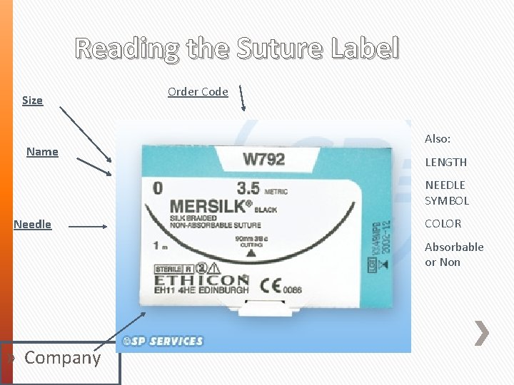 Reading the Suture Label Size Name Order Code Also: LENGTH NEEDLE SYMBOL Needle COLOR