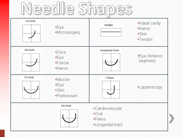 Needle Shapes • Eye • Microsurgery • Nasal cavity • Nerve • Skin •