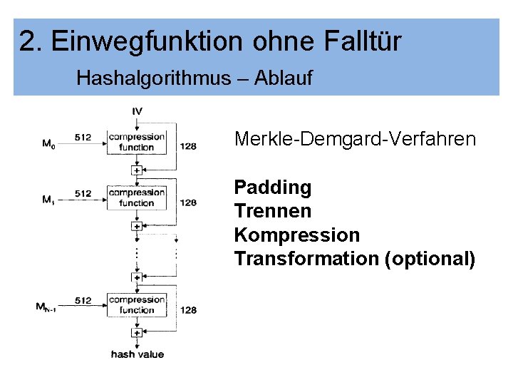 2. Einwegfunktion ohne Falltür Hashalgorithmus – Ablauf Merkle-Demgard-Verfahren Padding Trennen Kompression Transformation (optional) 