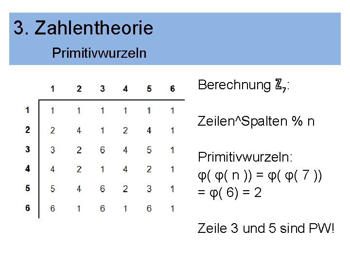 3. Zahlentheorie Primitivwurzeln Berechnung ℤ 7: Zeilen^Spalten % n Primitivwurzeln: φ( φ( n ))