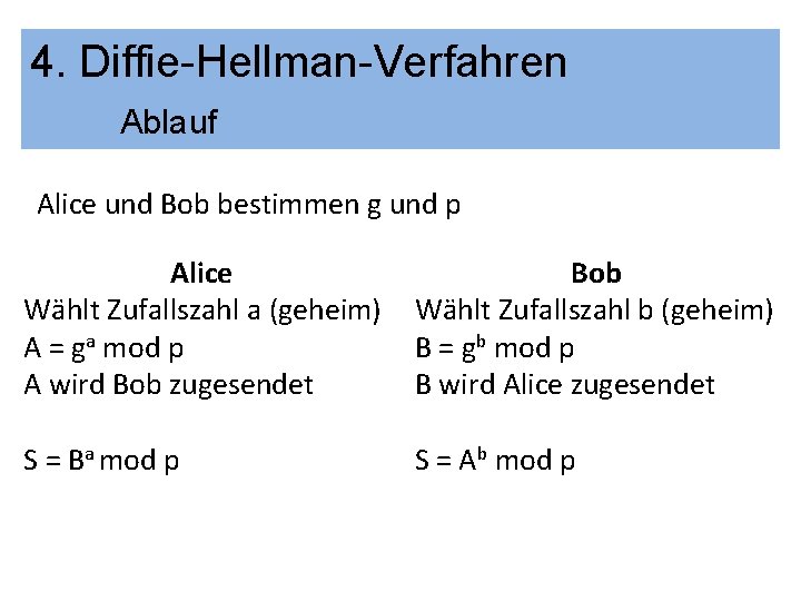 4. Diffie-Hellman-Verfahren Ablauf Alice und Bob bestimmen g und p Alice Wählt Zufallszahl a