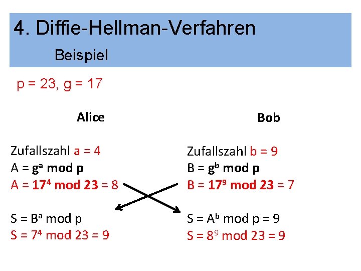 4. Diffie-Hellman-Verfahren Beispiel p = 23, g = 17 Alice Bob Zufallszahl a =