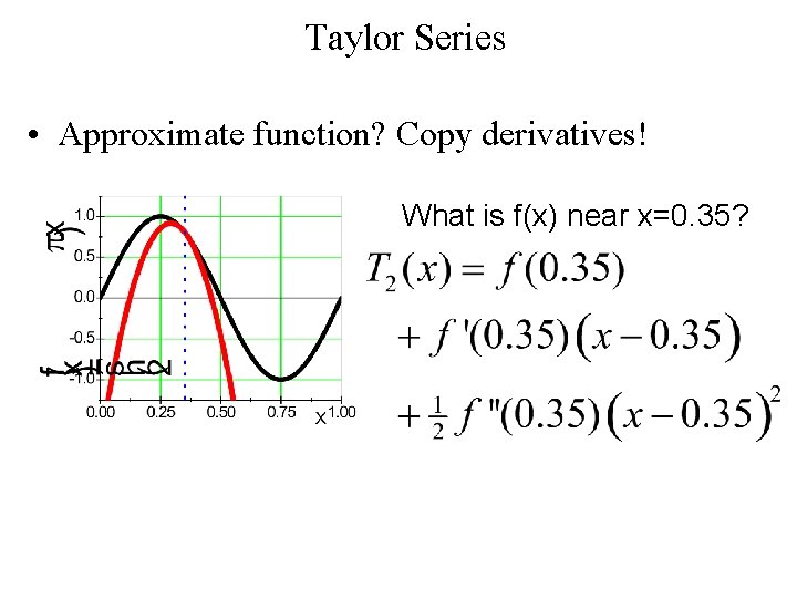 Taylor Series • Approximate function? Copy derivatives! What is f(x) near x=0. 35? 