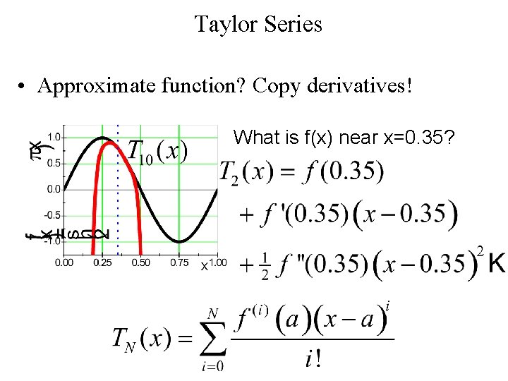 Taylor Series • Approximate function? Copy derivatives! What is f(x) near x=0. 35? 