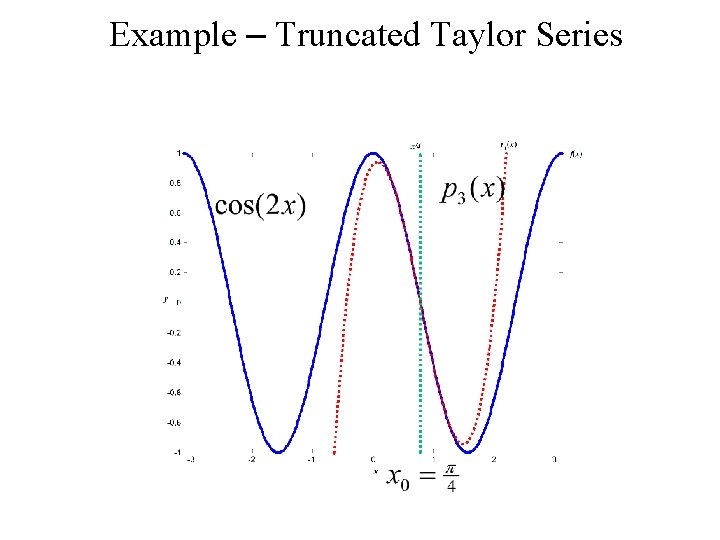 Example – Truncated Taylor Series 