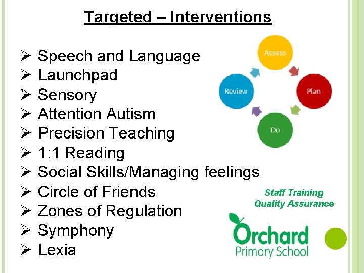 Targeted – Interventions Ø Ø Ø Speech and Language Launchpad Sensory Attention Autism Precision