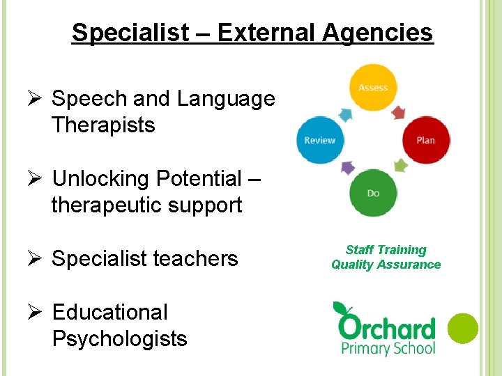 Specialist – External Agencies Ø Speech and Language Therapists Ø Unlocking Potential – therapeutic