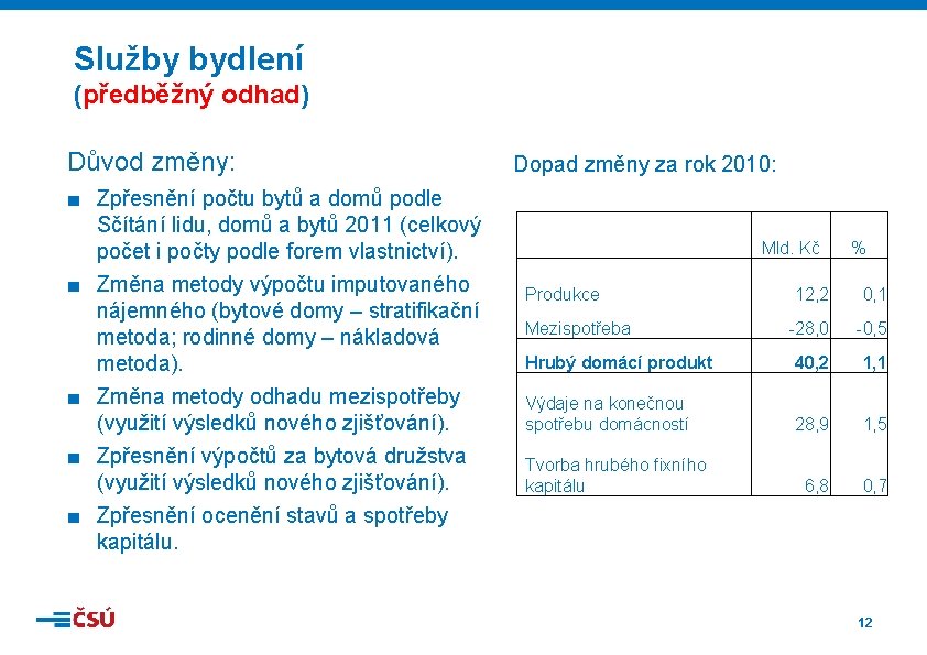 Služby bydlení (předběžný odhad) Důvod změny: ■ Zpřesnění počtu bytů a domů podle Sčítání