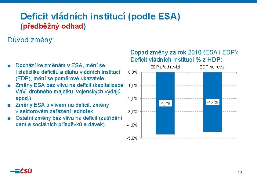 Deficit vládních institucí (podle ESA) (předběžný odhad) Důvod změny: ■ Dochází ke změnám v