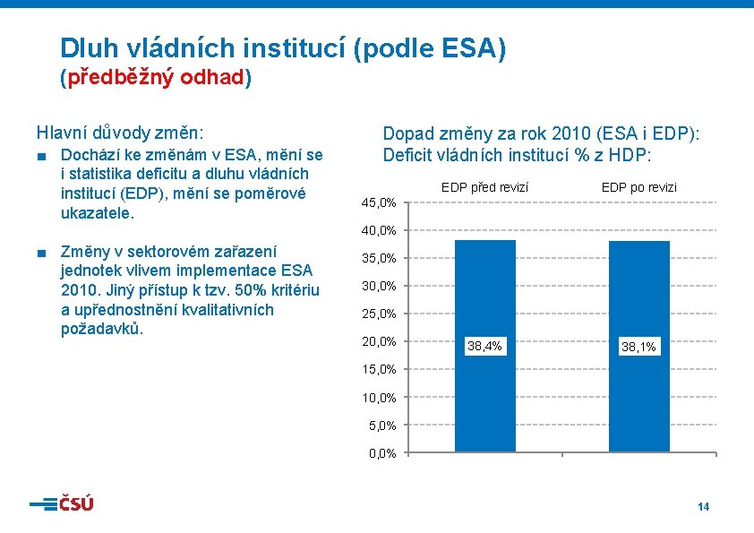 Dluh vládních institucí (podle ESA) (předběžný odhad) Hlavní důvody změn: ■ Dochází ke změnám