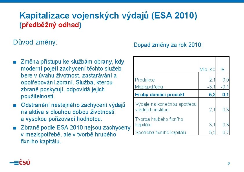 Kapitalizace vojenských výdajů (ESA 2010) (předběžný odhad) Důvod změny: ■ Změna přístupu ke službám