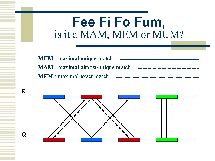 Fee Fi Fo Fum, is it a MAM, MEM or MUM? MUM : maximal