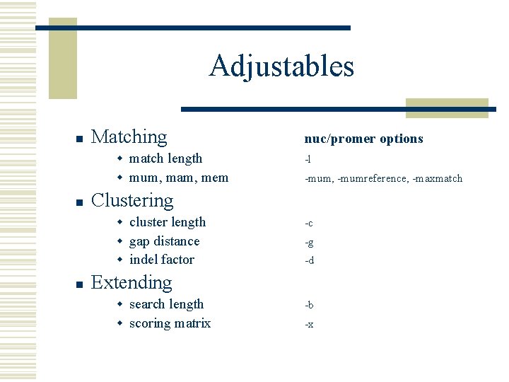 Adjustables n n n Matching nuc/promer options w match length -l w mum, mam,