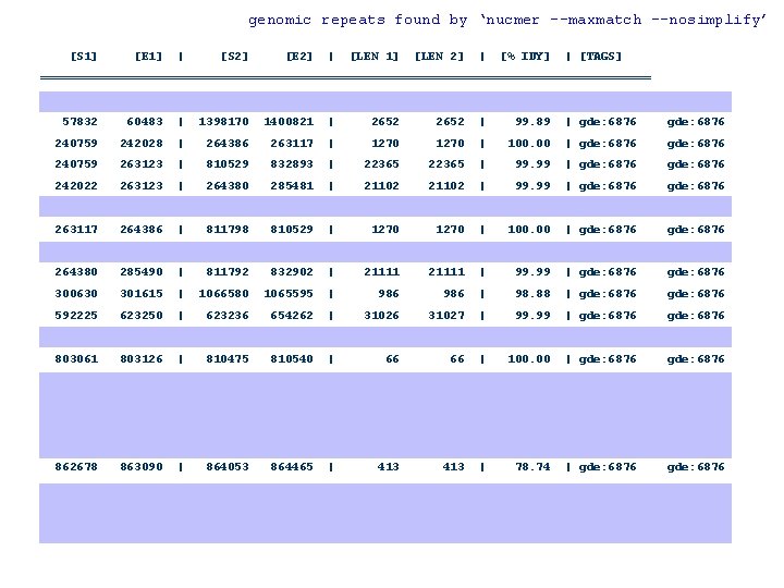 genomic repeats found by ‘nucmer --maxmatch --nosimplify’ [S 1] [E 1] | [S 2]