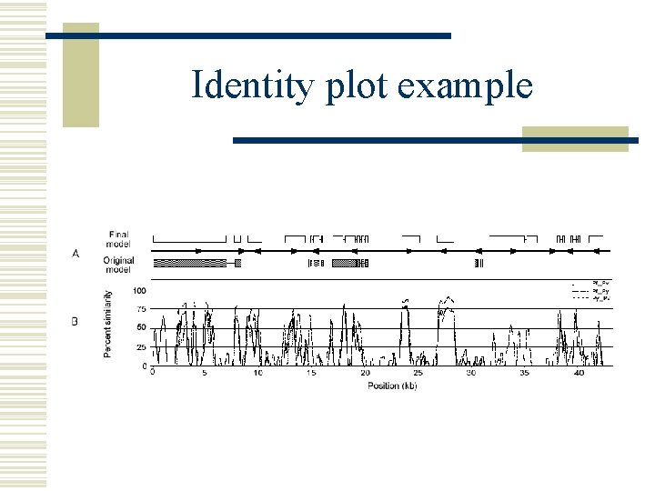 Identity plot example 