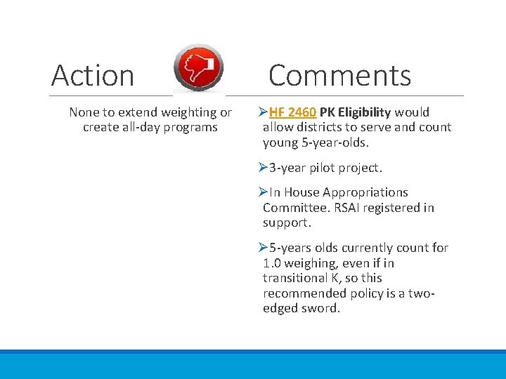 Action None to extend weighting or create all‐day programs Comments ØHF 2460 PK Eligibility