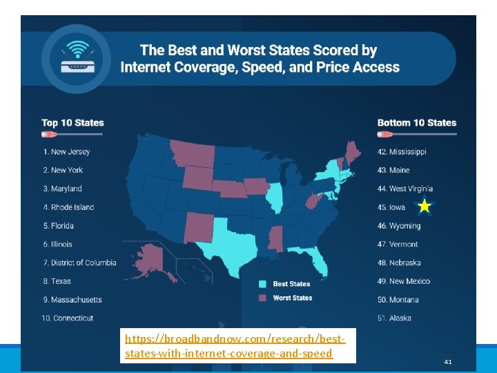 https: //broadbandnow. com/research/best‐ states‐with‐internet‐coverage‐and‐speed 41 
