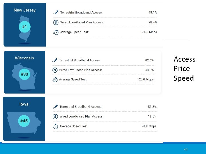 Access Price Speed 42 