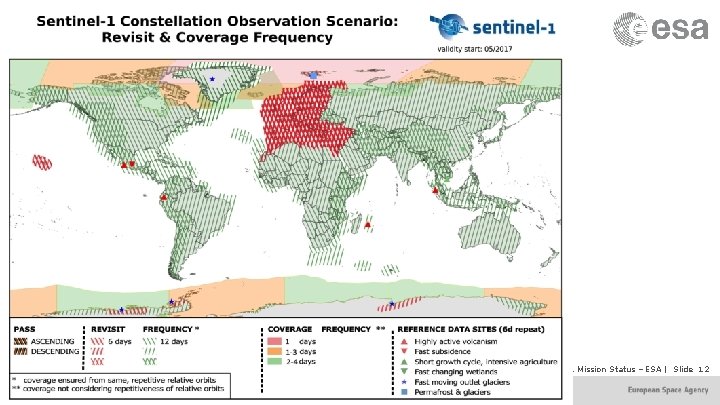 ESA UNCLASSIFIED - For Official Use Sentinel-1 Mission Status – ESA | Slide 12