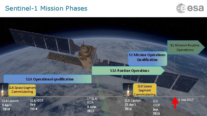 Sentinel-1 Mission Phases S 1 Mission Routine Operations S 1 Mission Operations Qualification S