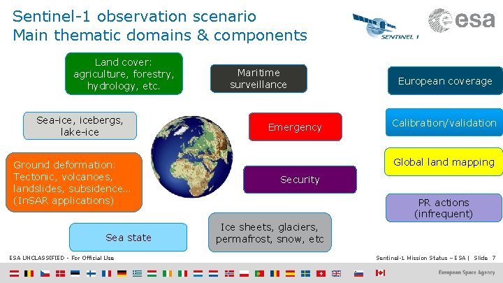 Sentinel-1 observation scenario Main thematic domains & components Land cover: agriculture, forestry, hydrology, etc.