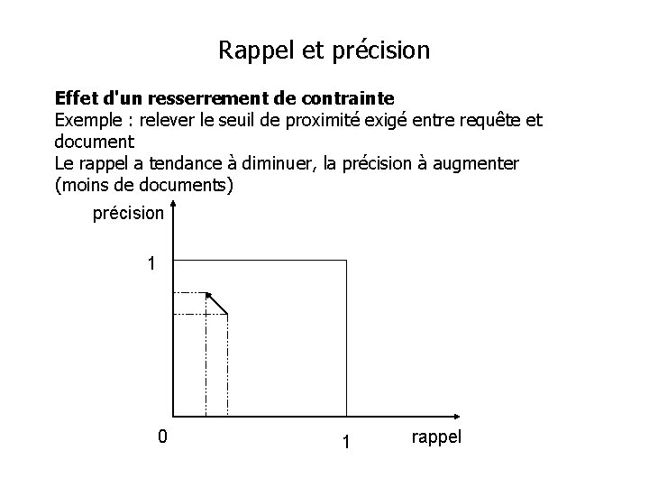 Rappel et précision Effet d'un resserrement de contrainte Exemple : relever le seuil de