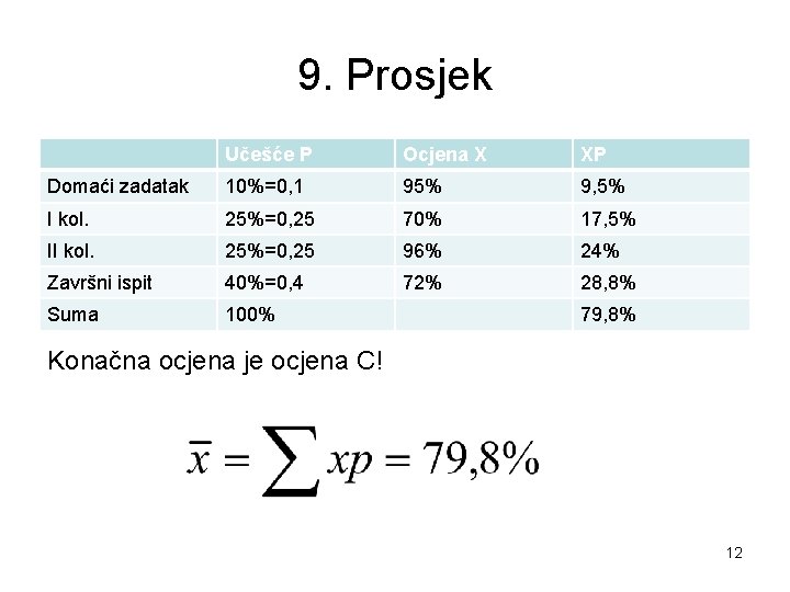 9. Prosjek Učešće P Ocjena X XP Domaći zadatak 10%=0, 1 95% 9, 5%